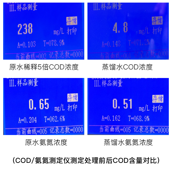 COD含量比照
